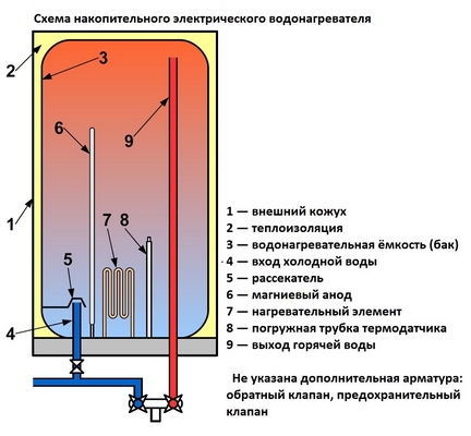 Схема электрического бойлера